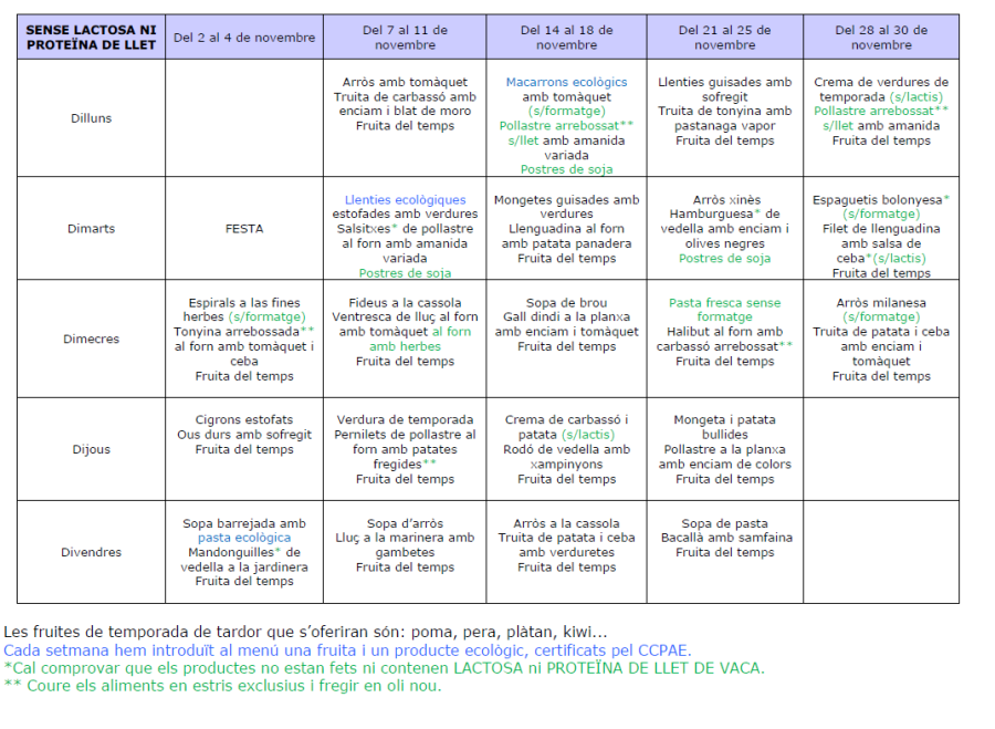sense-lactosssa-ni-proteina-de-la-llet