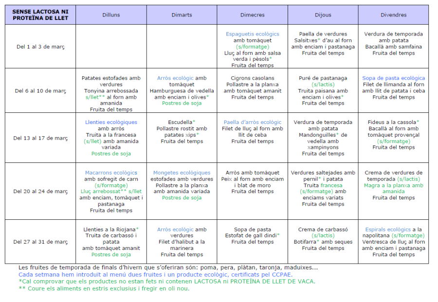 sense laCTOSA NI PROteina de la llet
